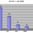 4월 홈시어터 인기순위 - 사운드바가 뜬다! | [HTPC News] 이미지