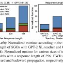 J-AUTO | [ICML 2024] DISTILLM: Towards Streamlined Distillation for Large Language Models