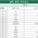 컴퓨터 활용(엑셀) 이미지