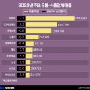 좋은 유통 네이버블로그