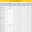 대성비엠씨
