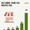 이유 베이커리 이미지