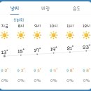 4월25일 목요일 훈단날씨 이미지