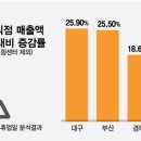 (주)해피마트