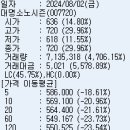 대명소노시즌 이미지