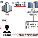 대상여행사주