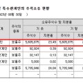 디아이덴탈 네이버블로그