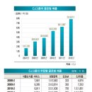 영화유통