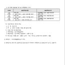 소로2-4호선 이미지