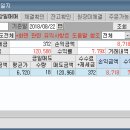 현대상사 삼화페인트 이미지