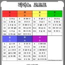 피아노이야기 이미지