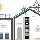 태양광발전 원리 이미지