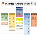 24시즌 FC새벽녘 임원 조직도입니다. 이미지