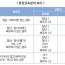 ‘피상속인’ ‘상속 개시일’…어떻게 되나요? 이미지