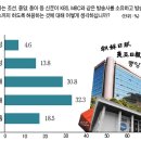 방송법개정안? 그게 뭐가 문제야 나랏님들이 하시는 일인데 왜그렇게들 난리야?(싫어하시는 분은 클릭하지마세요) 이미지