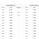 통일로754번길 이미지