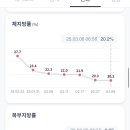 (주)런바디 네이버블로그