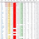 2021년 7월 2(금) : 지표 호조 속 고점 경신, 코로나19 확산 우려 이미지