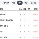 (주) 상대종합상사 이미지