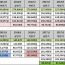 2019년 상반기 RPS 고정가격계약 경쟁입찰을 준비하며 (3) 이미지