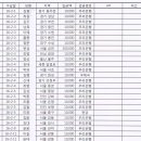 S0729 이미지