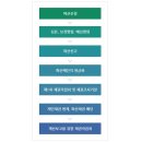 법무법인이담 네이버블로그