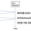 링크데이타 이미지