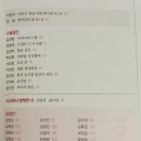 계절의공간 티스토리