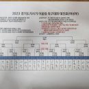 내리게임장 이미지