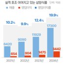 황제식품 이미지