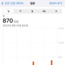 (주)좋은날 네이버블로그