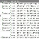 인동안마원 네이버블로그