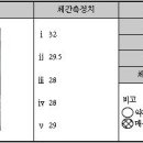 백세당한의원 이미지