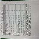 장흥유치중학교 이미지