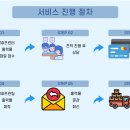 쓰리디랩스 이미지