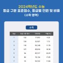 천안힐베르트학원