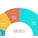 산척농업협동조합