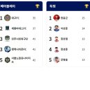 2023 K4리그 순위표(10월29일---11월4일/5일) 이미지