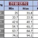 스마트시티1단지 이미지