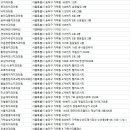 대장장이하마새치과의원 이미지