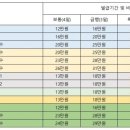 뉴월드비자