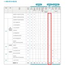2027학년도 홍익대 세종 논술 모집학과 분석 이미지