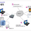쌈바PC 이미지