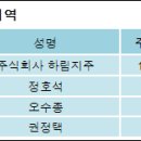주식회사 하림지주