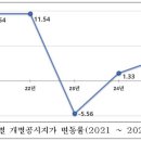 도봉-도봉-서울도봉-2372 이미지