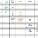 22학년도 자연계 주요대 70%컷 (어디가 기준, GS누백) 이미지