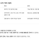(주)오토테크아트 | 손경제_250714_크립토위크, 아트테크사기, 스테이블코인 발행과 통화량의 관계