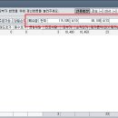 일신석유