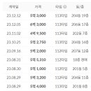 명지 대방노블랜드오션뷰 2차 이미지
