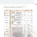 시냇가에심은나무
